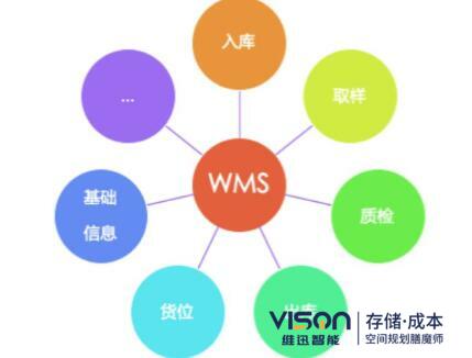 wms系统的作用有哪些？(wms系统在仓储中的作用介绍)