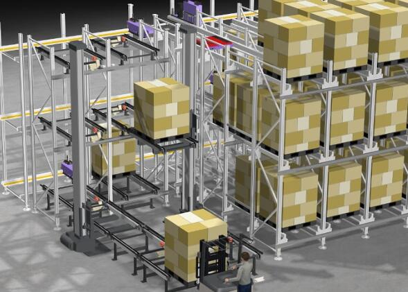 当今的仓库自动化是什么？